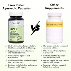 Liver Detox Ayurvedic Capsules