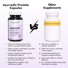 Ayurvedic Prostate Health Capsules
