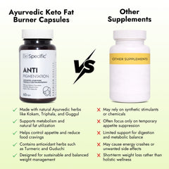 Ayurvedic Keto Fat Burner Capsules – Advanced Ayurvedic Formula with 100% Natural Extracts for Weight Loss, Fat Metabolism & Appetite Control (60 Capsules)