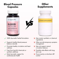 Ayurvedic Blood Pressure Capsules – Advanced Ayurvedic Formula for Blood Pressure & Heart Health Support