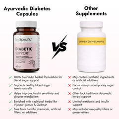 Ayurvedic Diabetes Capsules | 100% Natural & Pure Advanced Ayurvedic Formula for Blood Sugar Support (60 Capsules)