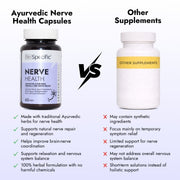 Ayurvedic Nerve Health Capsules
