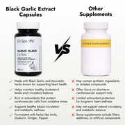 Black Garlic Extract Capsules