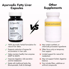 Fatty Liver Ayurvedic Capsules